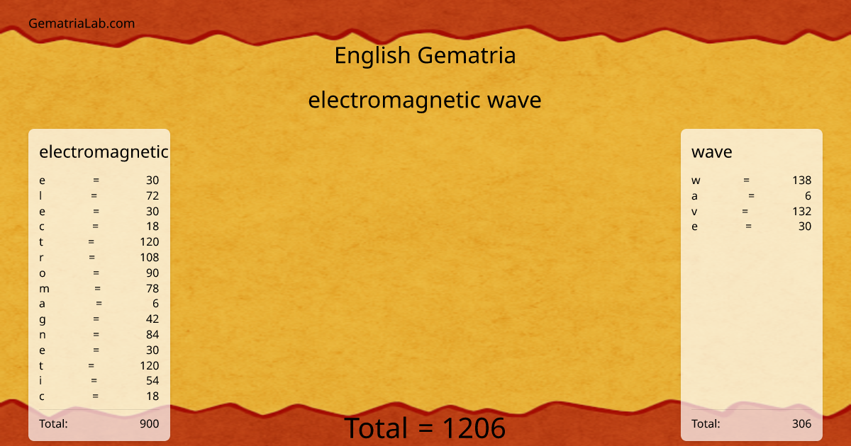 electromagnetic wave in english Gematria